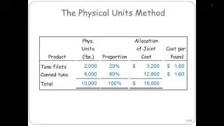 The Physical Units Method