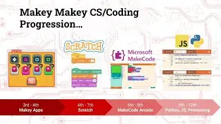 Creating Makey Makey Controllers for Make Code Arcade