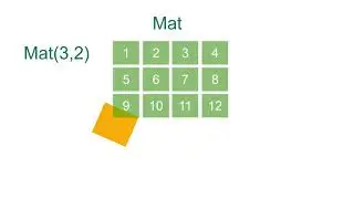 MATLAB - Accessing and Modifying Matrix Elements