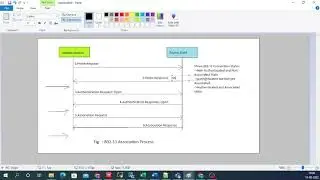 802.11 Association Procedure