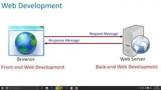 Asynchronous programming in back-end web developement