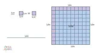 Pojam površine - Matematika za 6. razred (#55) | SuperŠkola