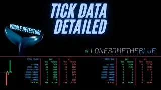 Detect Whales! Tick Data Detailed by LonesomeTheBlue!
