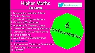 6.10 Differentiation 10. Optimisation 5 Worked Examples - Higher Maths Lessons - @MrThomasMaths SQA