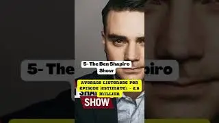 Top 10 most popular podcasts in the world in 2022