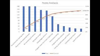 How to Create a Pareto Chart in Excel