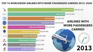 Top 10 Worldwide Airlines With More Passengers Carried 2000-2020 (By Number of Passengers)