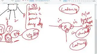 #CCNA Frame Relay & PPP Screen Stream Day-28