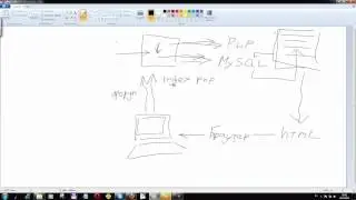 Основы html урок 1