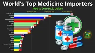 World's Top  Medicine Importing Countries