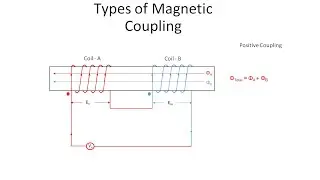 Principles of Induced EMF || Self & Mutual Induced EMF || Types of Magnetic Coupling || Dot Notation