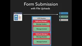 PHP - File Uploads (Part 1/2)
