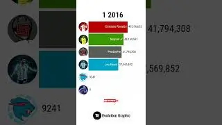 Cristiano Ronaldo vs Messi vs Neymar vs Mbappe vs MrBeast and PewDiePie #shorts #viral