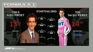 F1 Starting Grid in the Order Points of All-Time (1950-2021)
