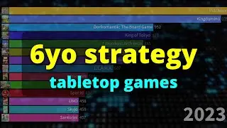 Top played strategy games for 6-year-olds and family