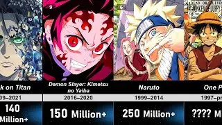 Do you know which manga has the highest sells worldwide | highest selling manga of all time