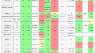 Types of website control panels for web hosting