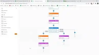 Триггерные цепочки - обзор инструмента