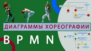 Диаграммы хореографии BPMN