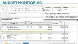 Budget Monitoring (Format Guide)