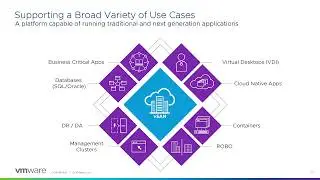 Discover VMware vSAN – Self-Guided Workshop (HOL-2409-31-HCI)