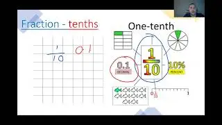 Tenths