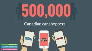 ✅ Car Sales Advertisement Car Sales Marketing Ideas: Canadian Used Cars Advertisement