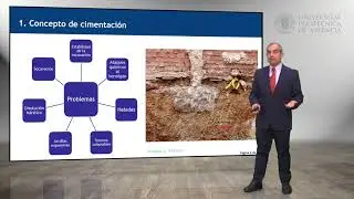 Concepto y clasificación de cimentaciones | 68/102 | UPV