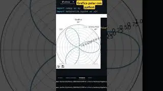Grafica polar con python