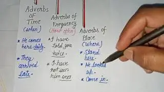 Types of Adverbs/ Parts of Speech/ and English Grammar