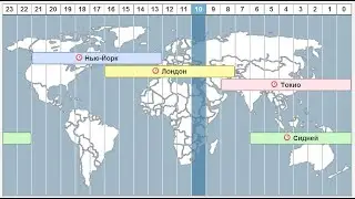 GBPUSD M5 Scalping System Live Forex Signals