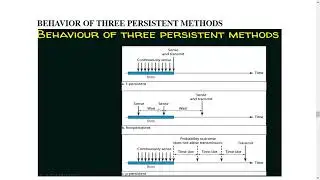 CSMA in communication networks - P-persistent CSMA and how its different from 1-persistent and non-p