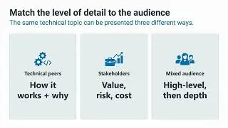 Knowing Your Audience