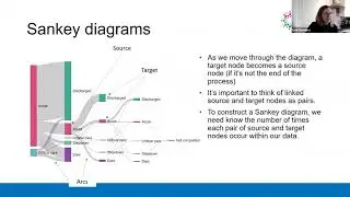 Using Sankey Diagrams to visualise patient flow - by Lisa Cummins
