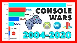 Best Selling Video Game Consoles 2004 - 2020