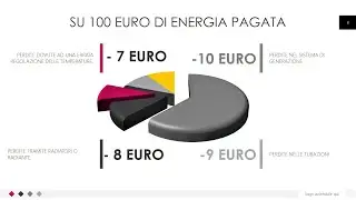 BOLLETTE , Sai come ti riscaldi ?