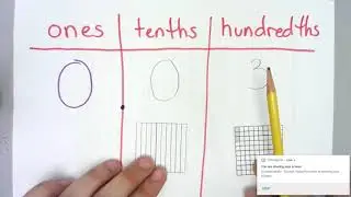 Introduction to Decimals