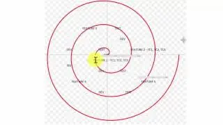 14 What is a regression suite