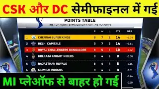 IPL Points Table 2021 | Which 4 Teams Will Qualify in IPL 2021 | IPL Points Table Prediction 2021
