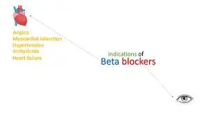 Indications of beta blockers - in Arabic