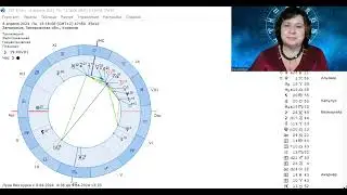 Астрологические особенности 2024г по месяцам.