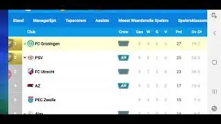 1st place FC Groningen OSM tactiek after 9 games