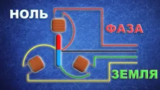 Фаза, ноль, земля - что это #энерголикбез
