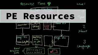 Malware Theory - Portable Executable Resources