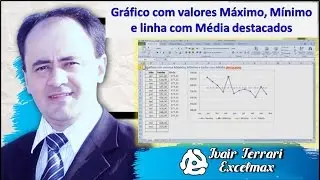 Grafico que destaca valores Máximo, Mínimo e Médio