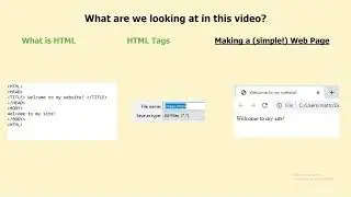 Introduction to HTML