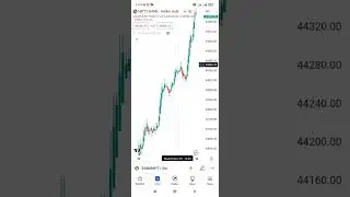 Price Action Indicator For Banknifty 🙂 