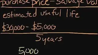 How to Calculate Depreciation