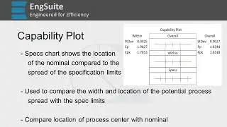Capability Plot - Capability Six Pack