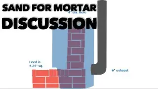 Sand for Mortar Discussion